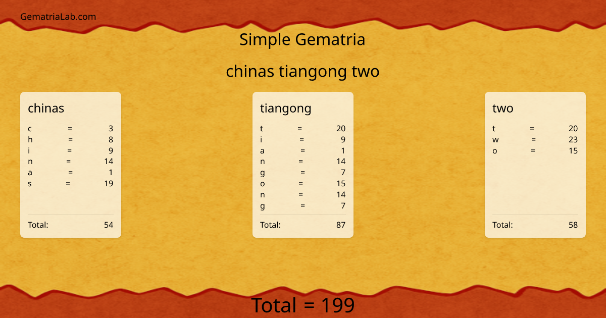 chinas tiangong two in simple Gematria